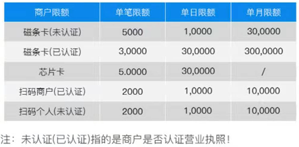 新大陆星驿付陆POS，小陆POS电签机怎么样？如何办理(图5)