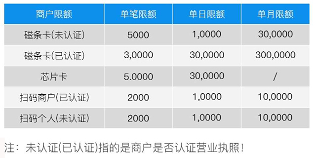 国通星驿星驿付小陆电签首发，激活返65+50(图3)